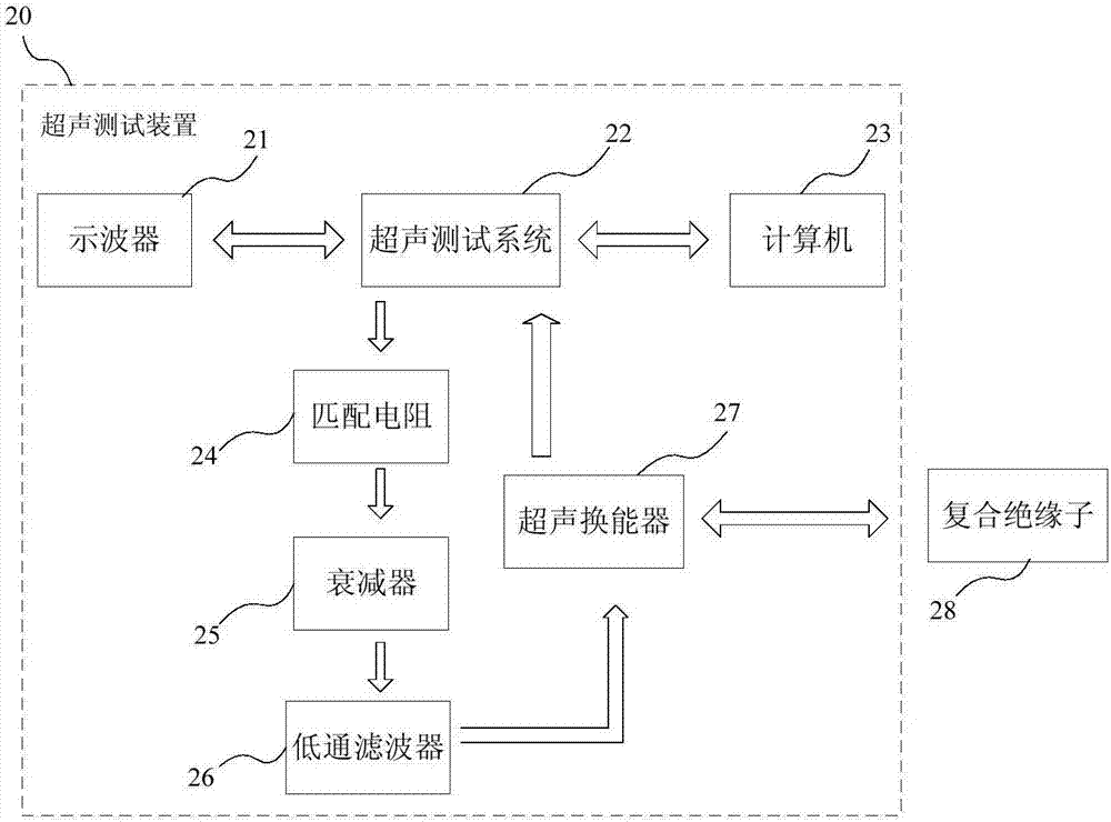 Nondestructive detection method of composite insulator