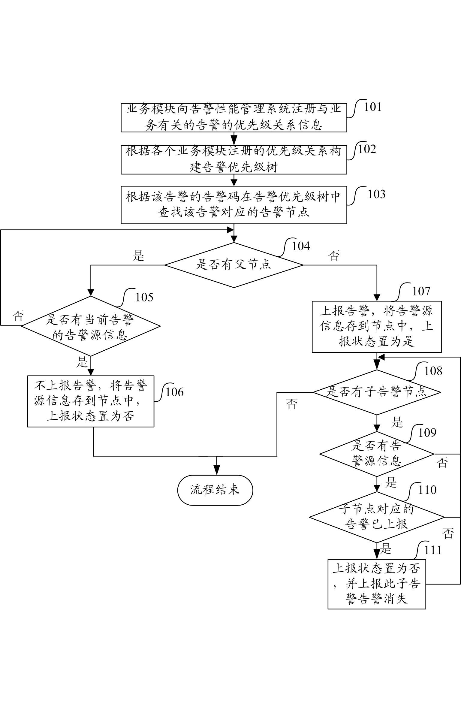 Method and device for realizing warning