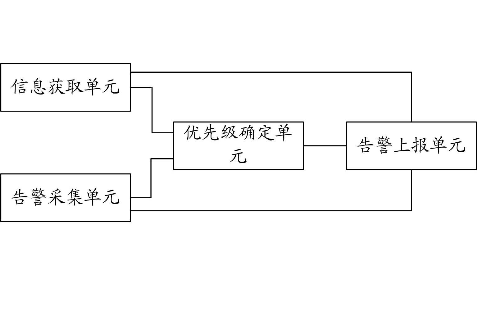 Method and device for realizing warning