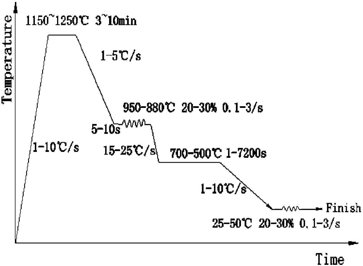 A method for determining the kinetic curve of carbide isothermal precipitation