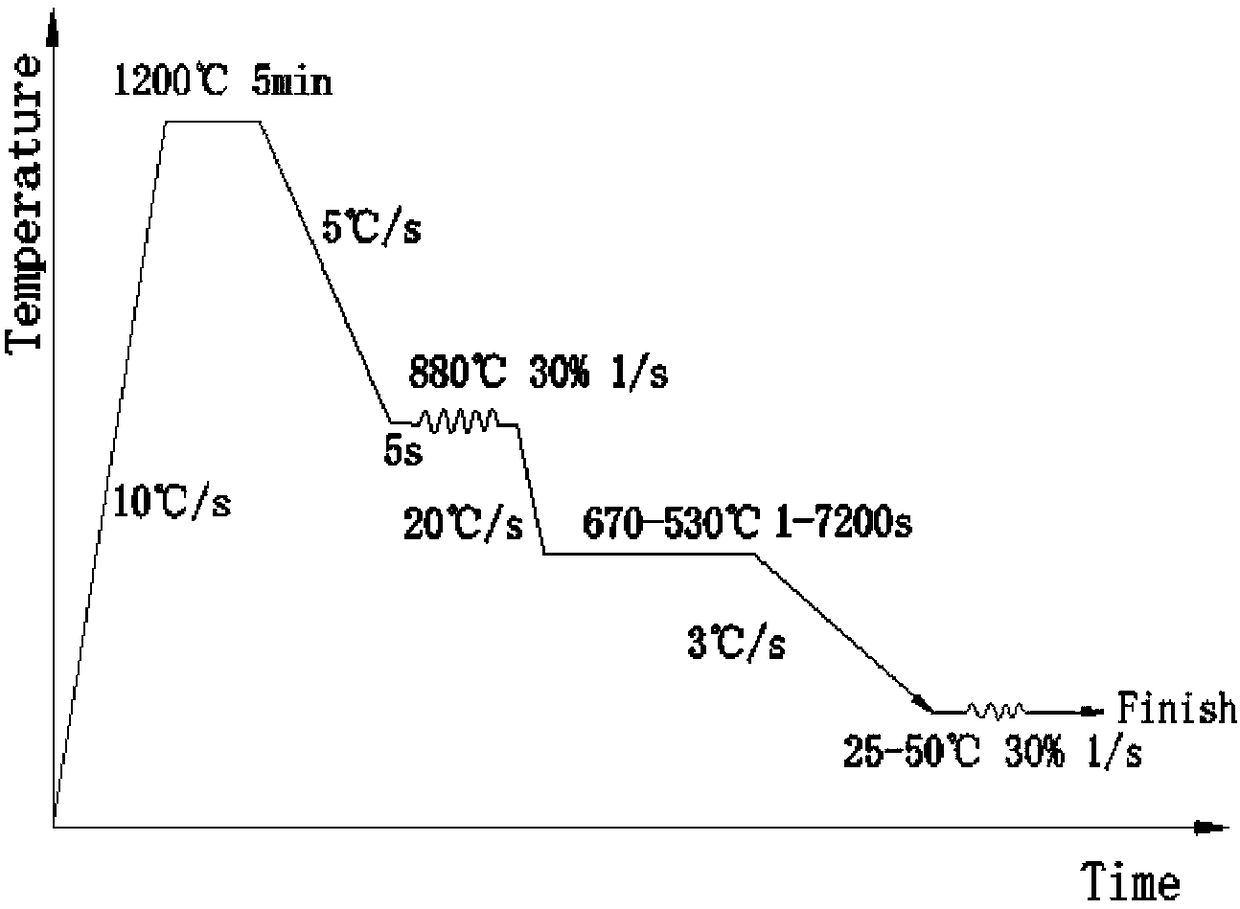 A method for determining the kinetic curve of carbide isothermal precipitation