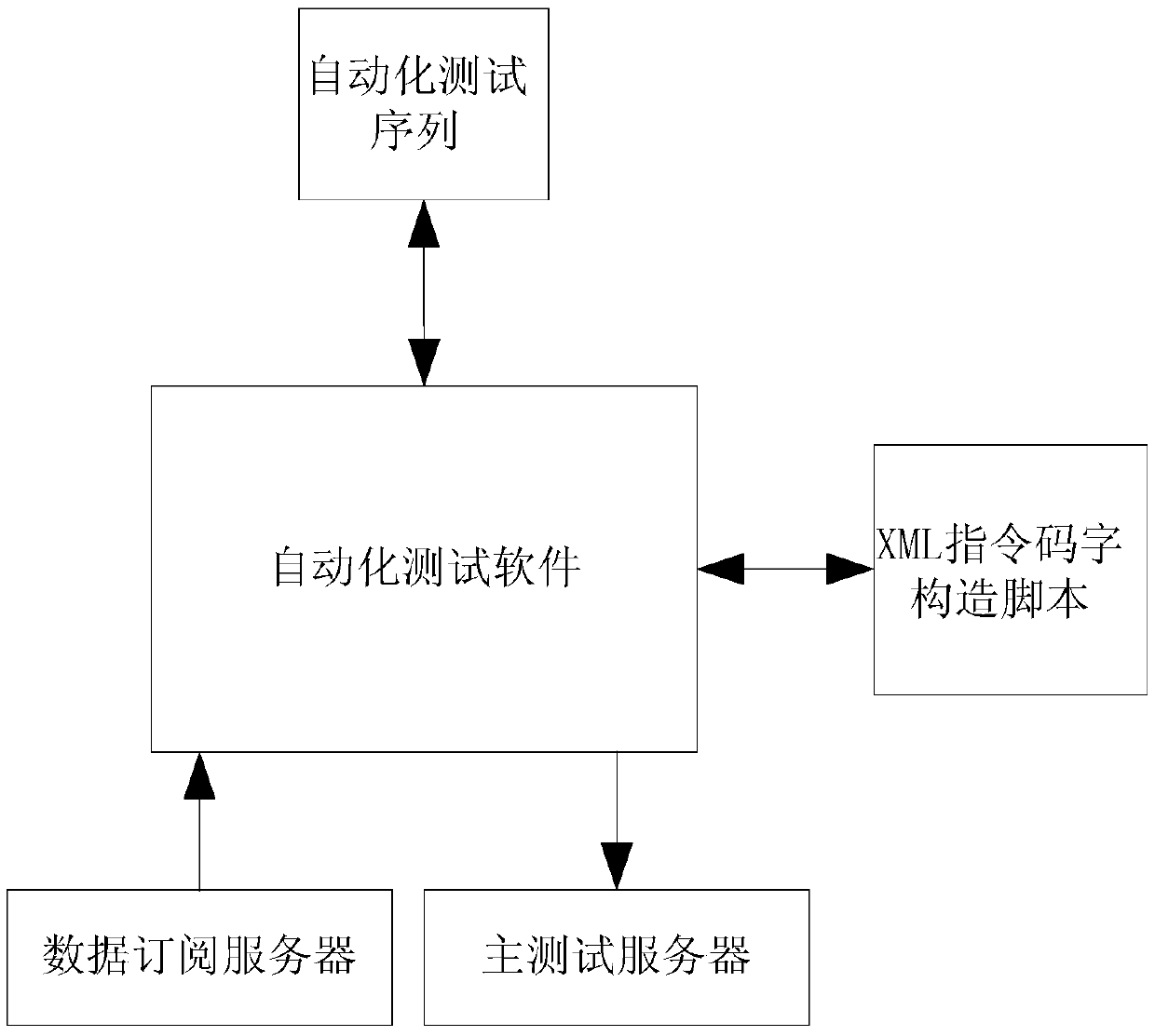 Satellite test efficiency improving method based on satellite order code word intelligent construction