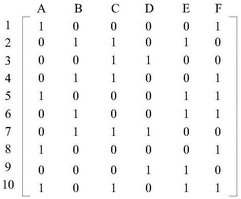 Improved Apriori algorithm based method for mining database association rule