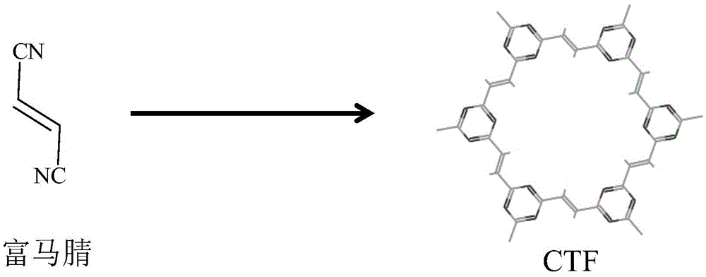 Super-microporous covalent triazine skeletal material with excellent CO2 adsorption and separation performance and preparation method