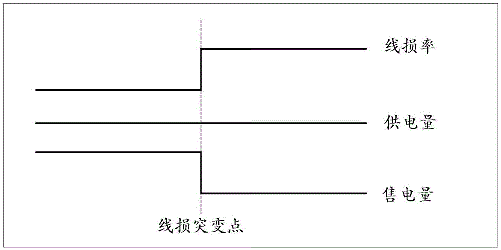 A method for detecting abnormal operation of a metering device