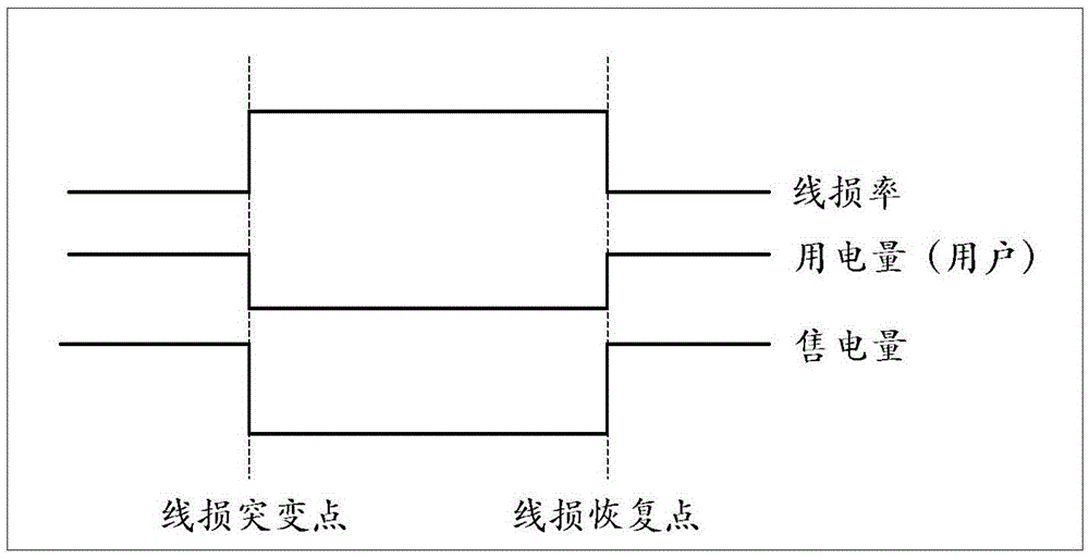 A method for detecting abnormal operation of a metering device