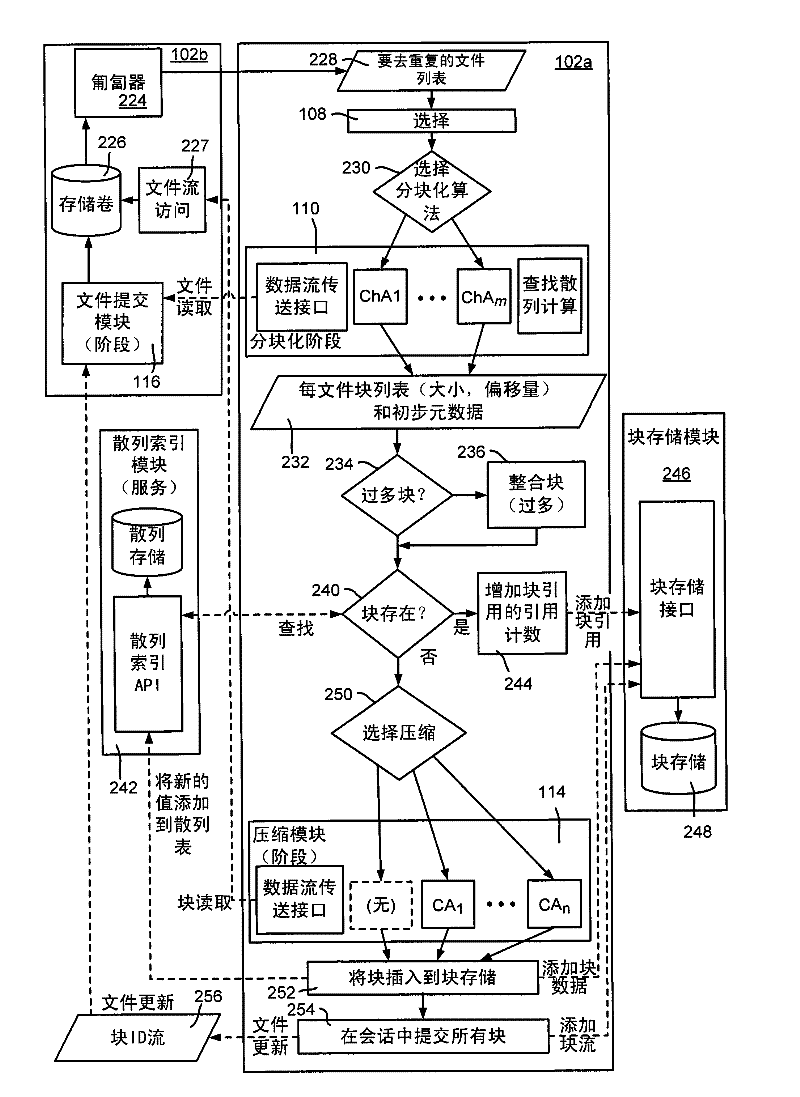 Extensible pipeline for data deduplication