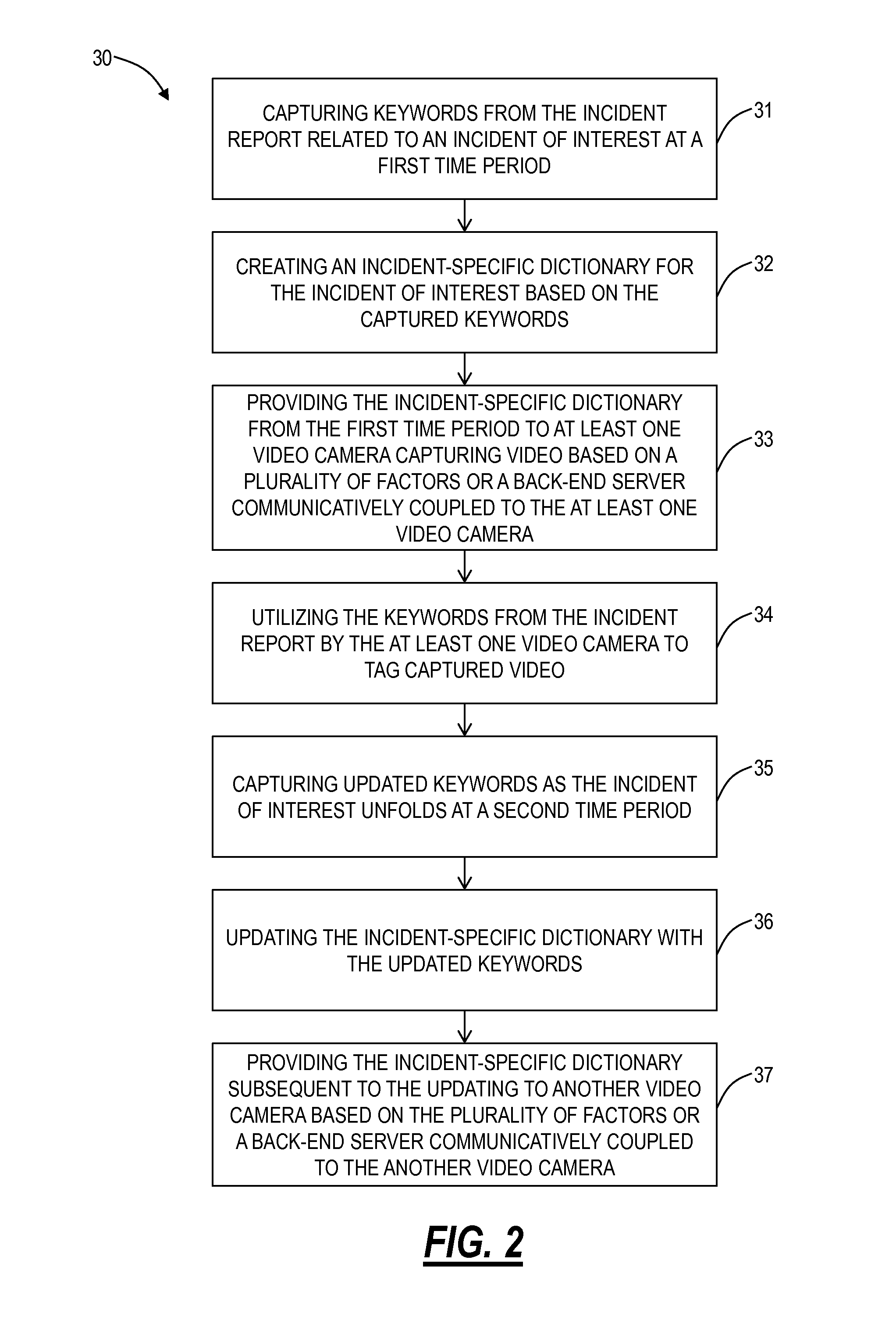 Computer assisted dispatch incident report video search and tagging systems and methods