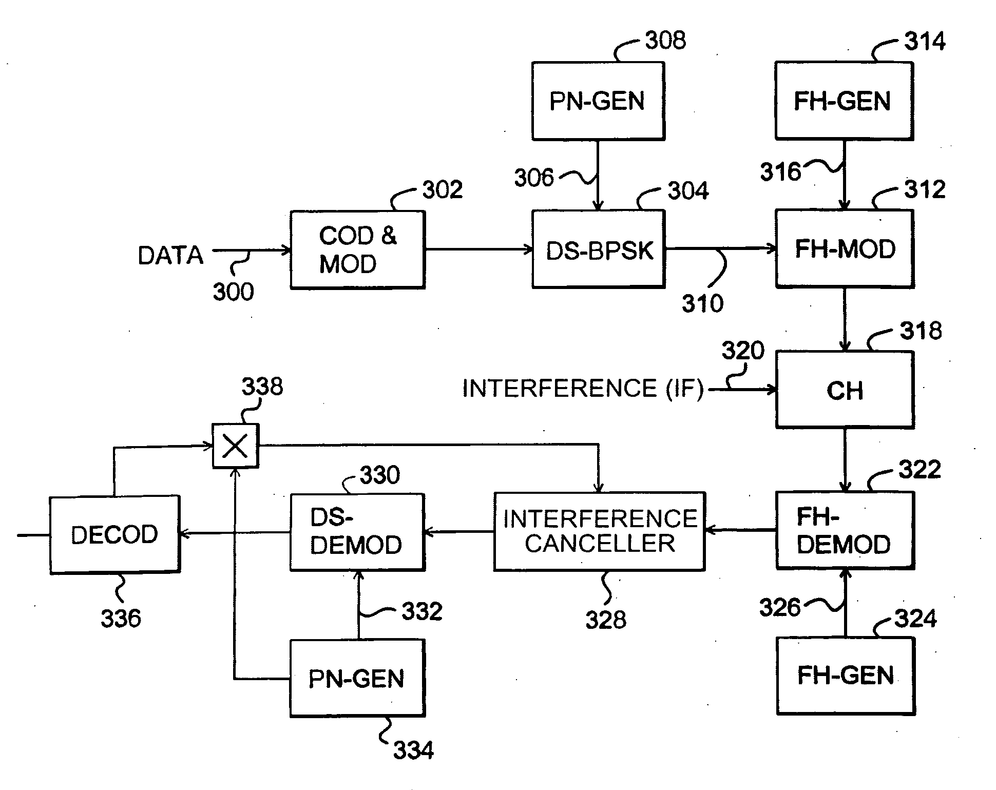 Interference cancellation method and receiver