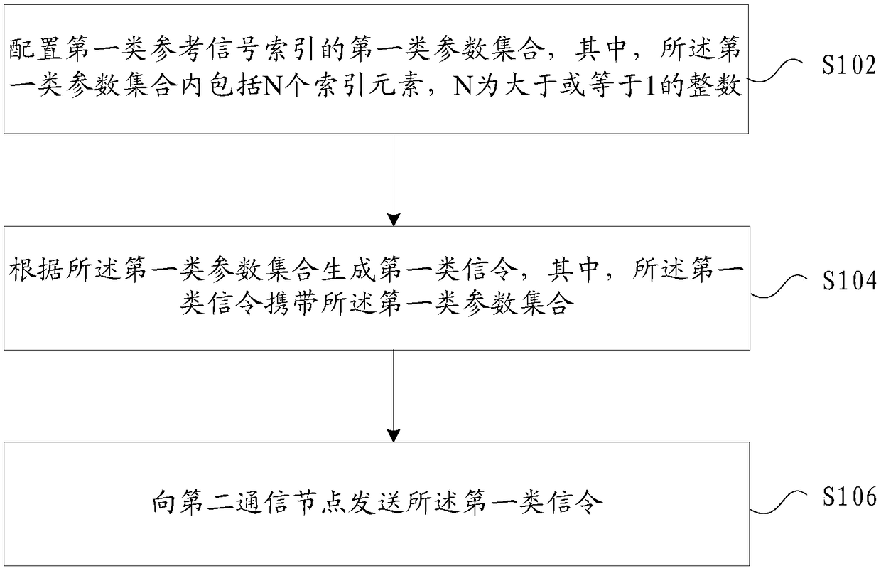 Reference signal configuration method and device