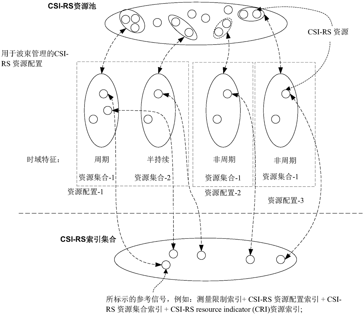 Reference signal configuration method and device