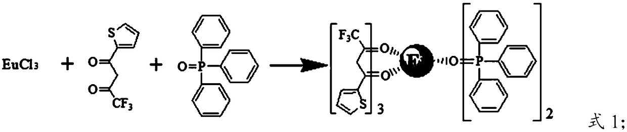 Biodegradable light conversion film and preparation method thereof