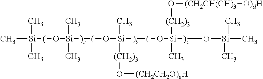 Silicone based sun screening compositions with improved UVA1/UV ratios