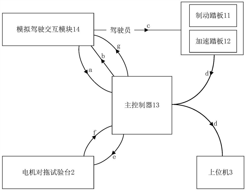 Driving style identification method, auxiliary driving method and device