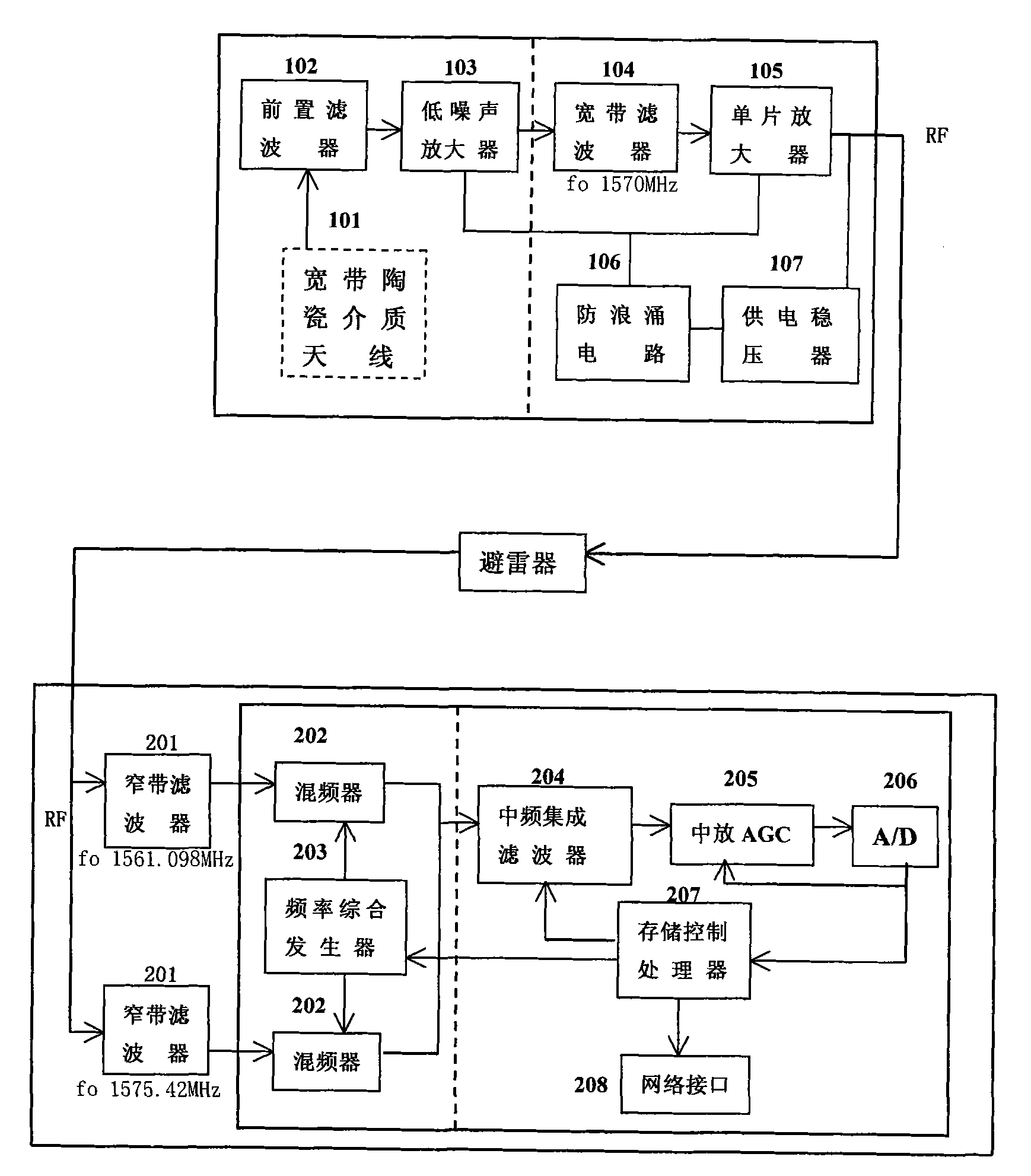 Big dipper multi-mode time service receiving device