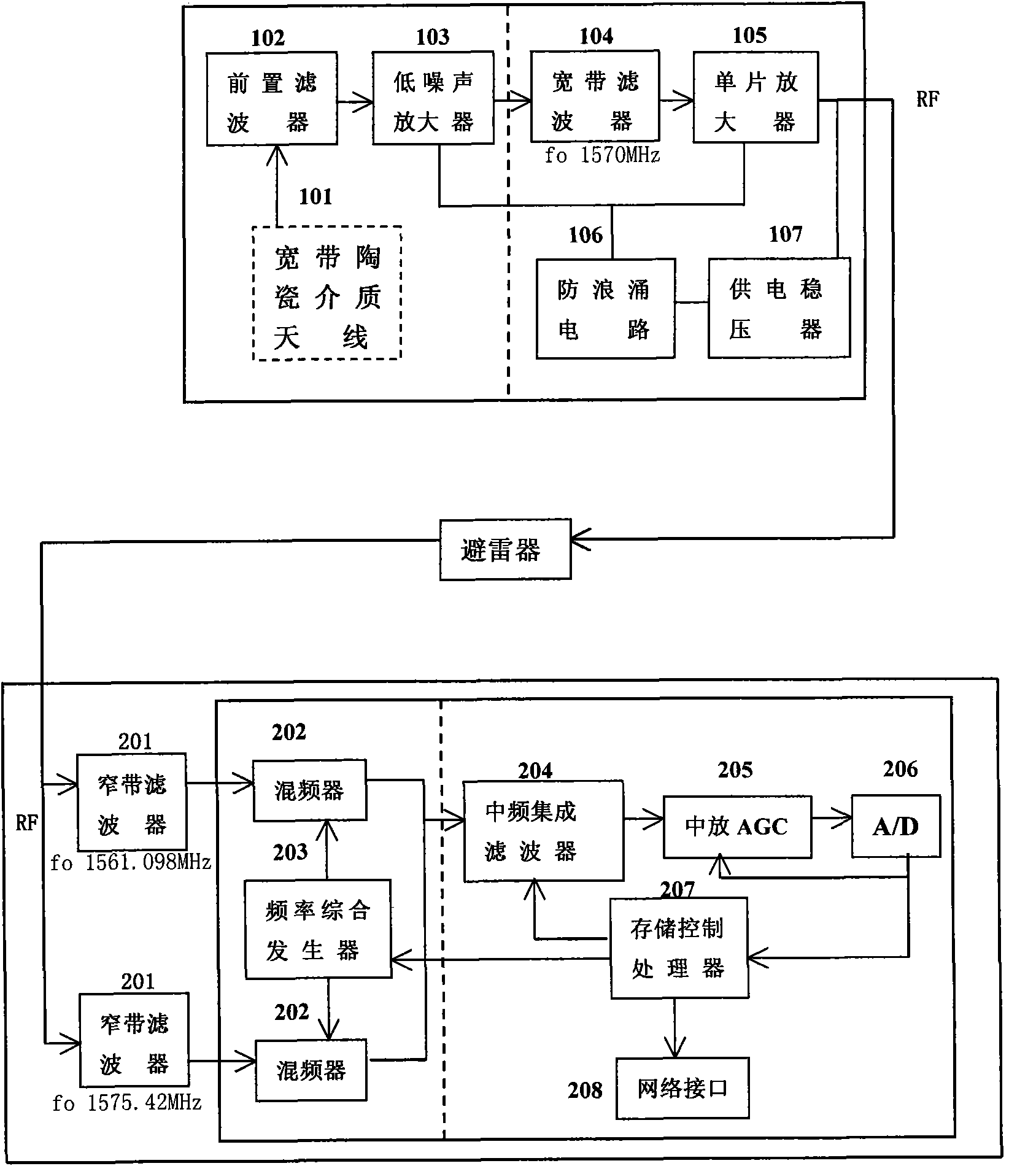 Big dipper multi-mode time service receiving device