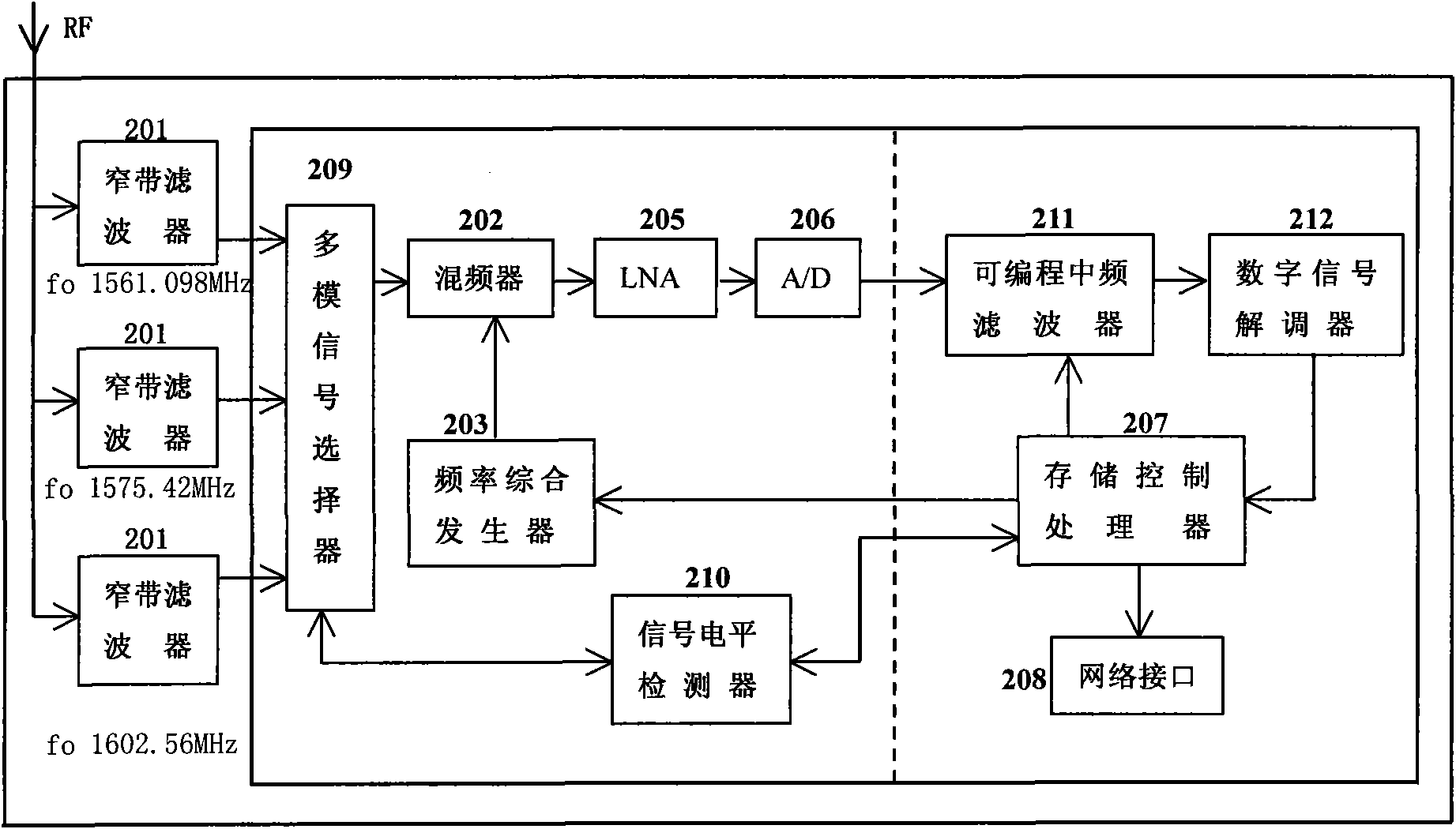 Big dipper multi-mode time service receiving device