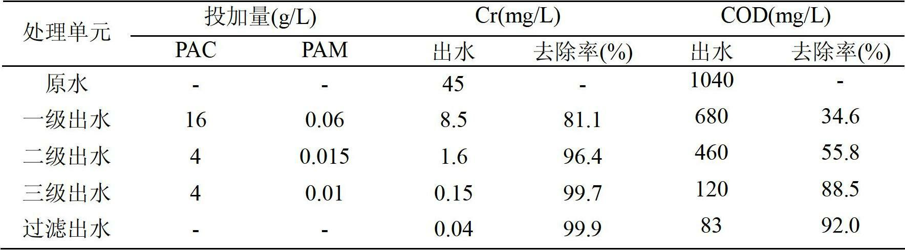 Three-level polyaluminium chloride coagulation treatment method for electro-polishing wastewater