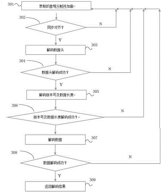 Data transmission method and system based on multi-frequency sound wave