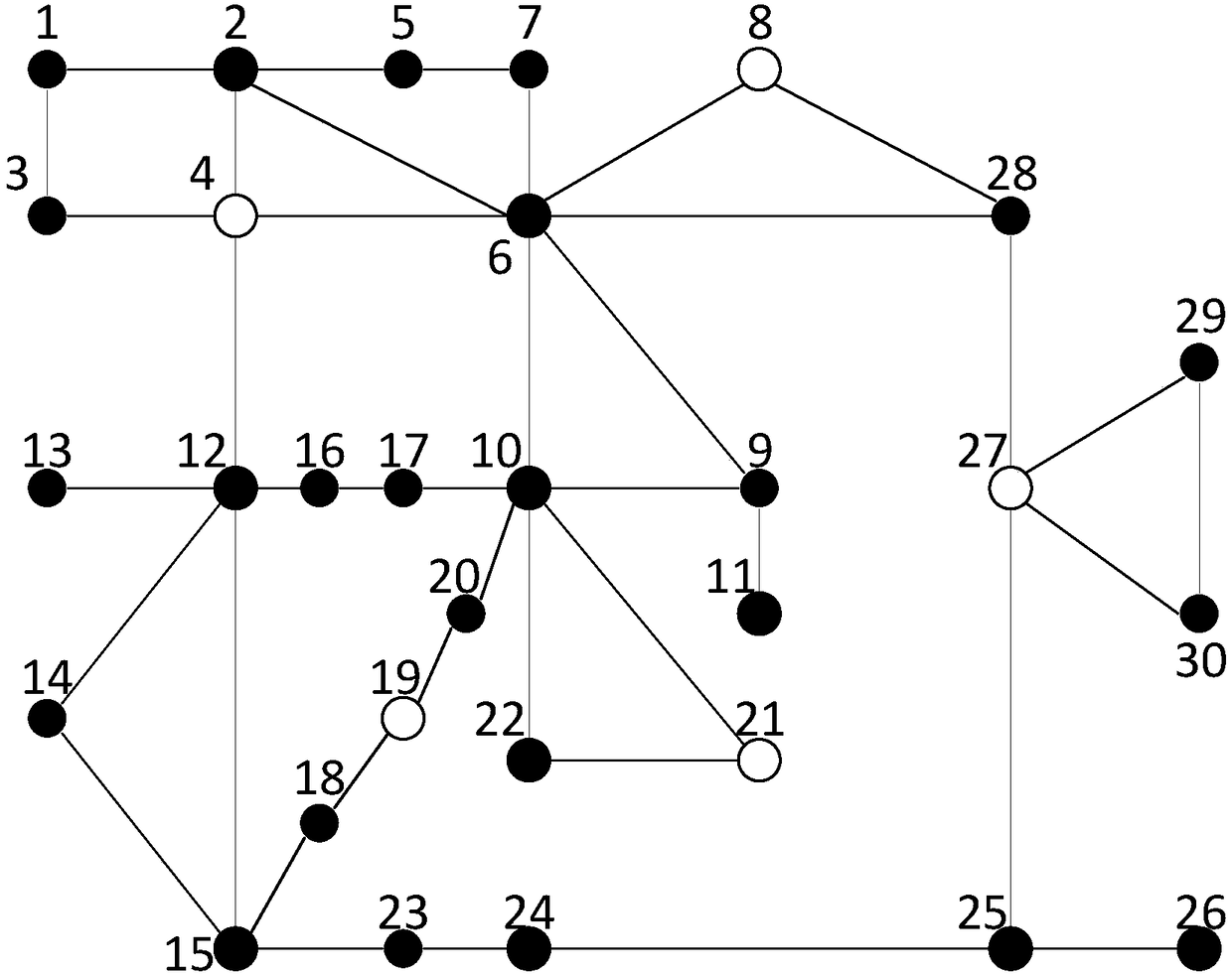 A method and a system for selecting a location of a regenerative electric boiler connected to a distribution network