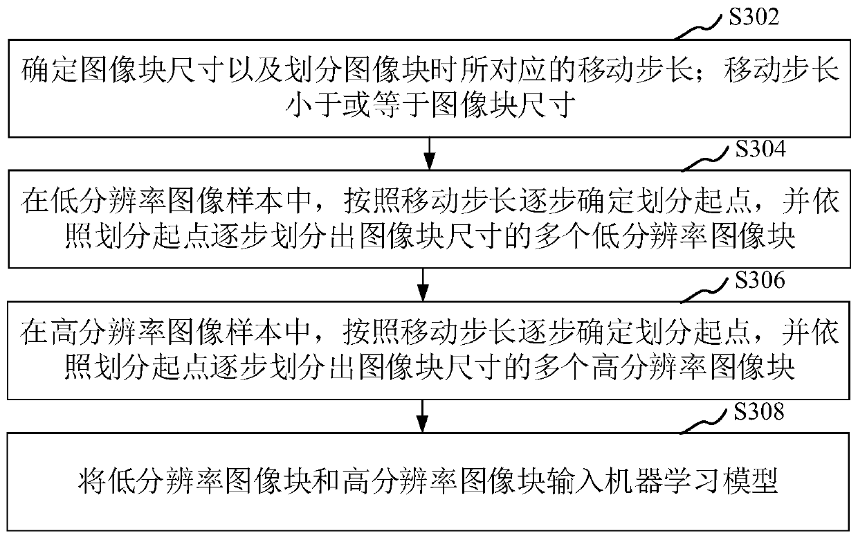 Image super-resolution reconstruction method and device, storage medium and computer equipment