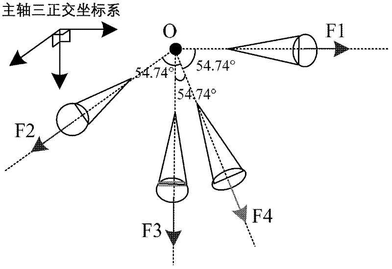 16-thruster layout designing method of omnidirectional orbital transfer spacecraft