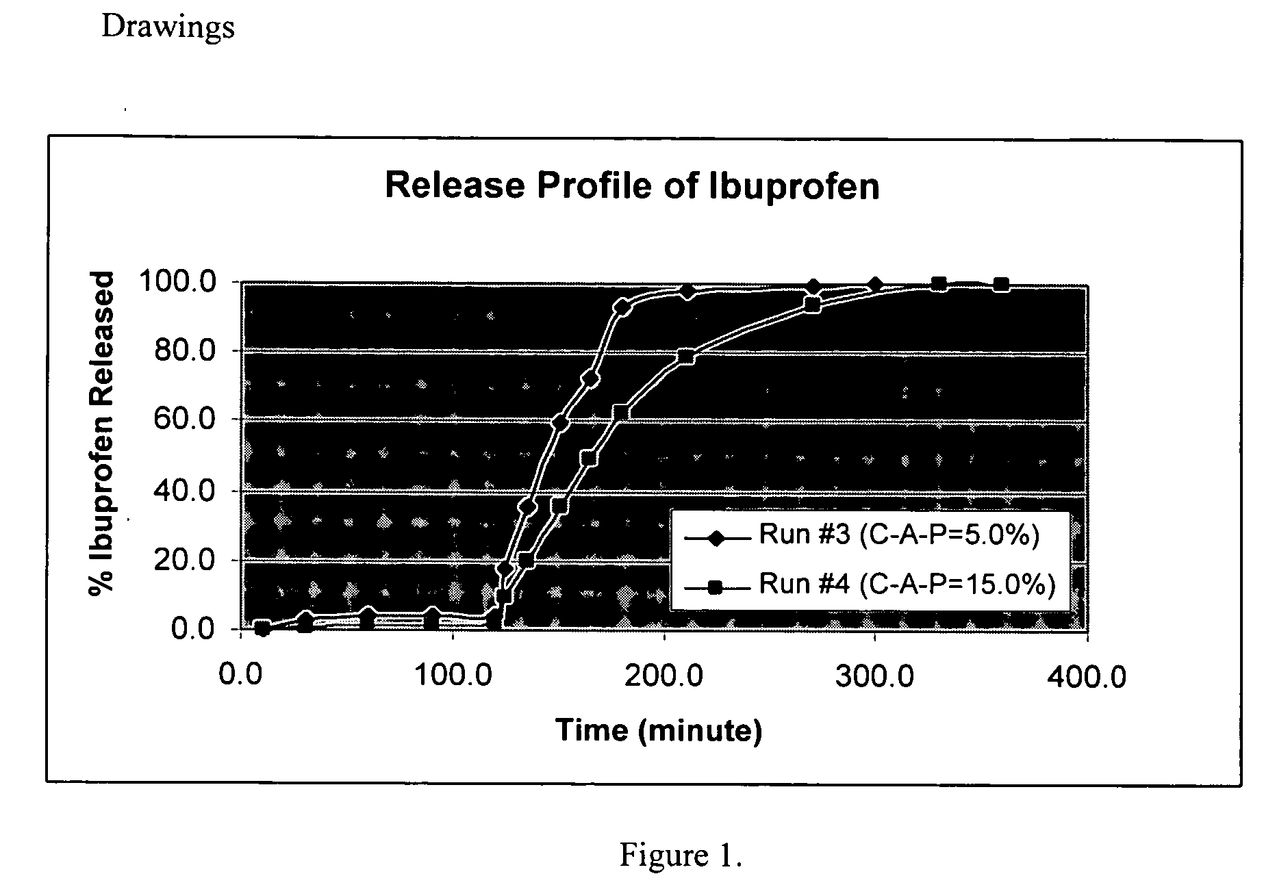 Liquid dosage forms having enteric properties of delayed and then sustained release