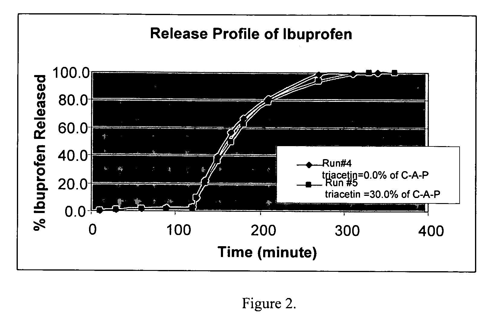 Liquid dosage forms having enteric properties of delayed and then sustained release