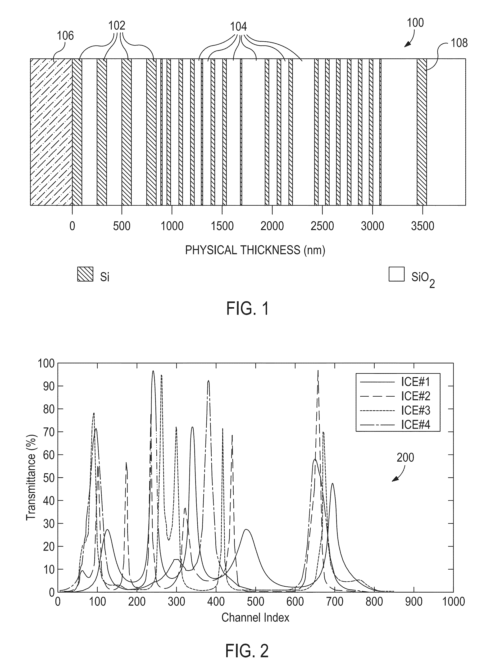 Discrimination Analysis Used with Optical Computing Devices