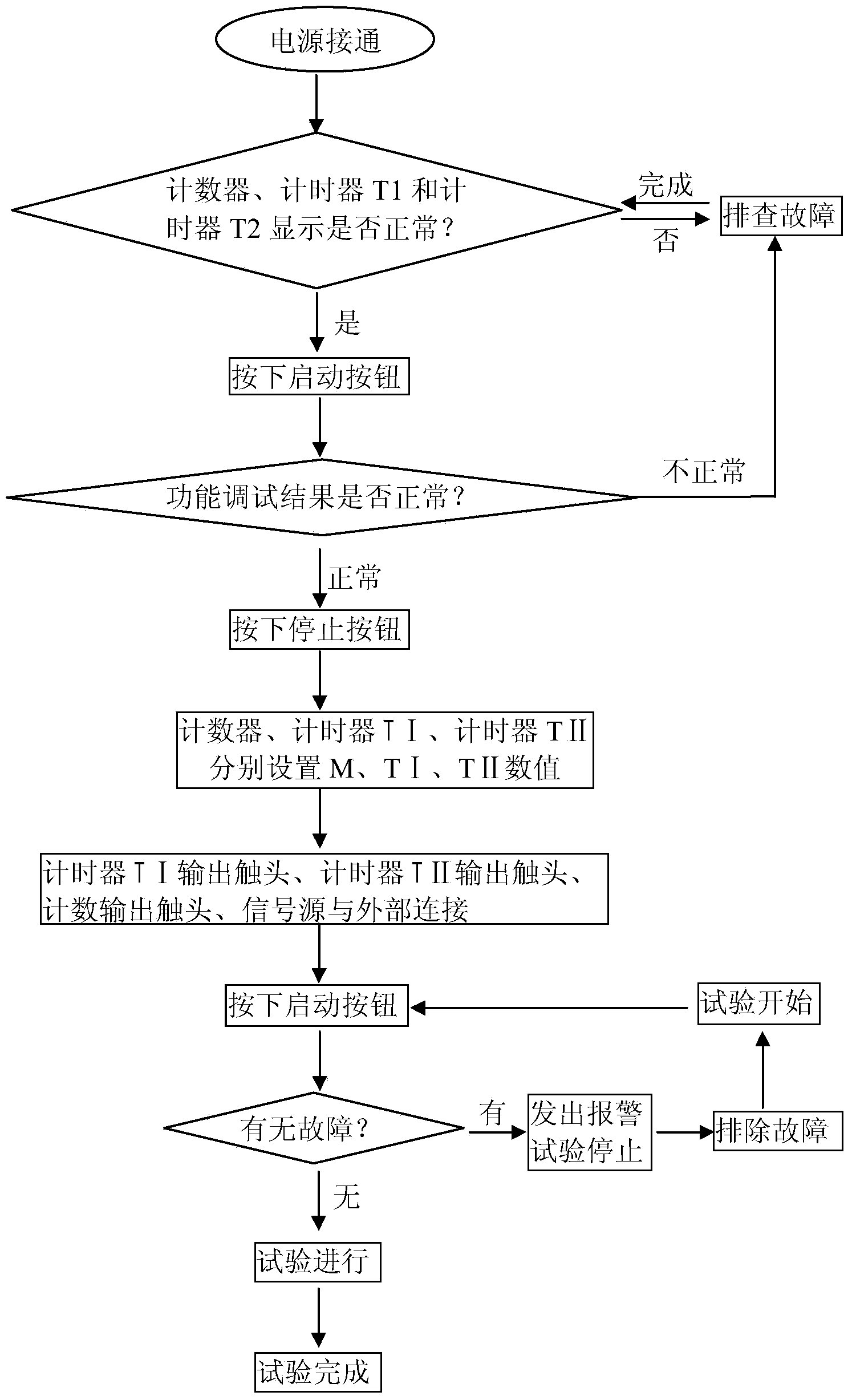 Protection device for electrical life test of circuit breaker and operating mode of protection device