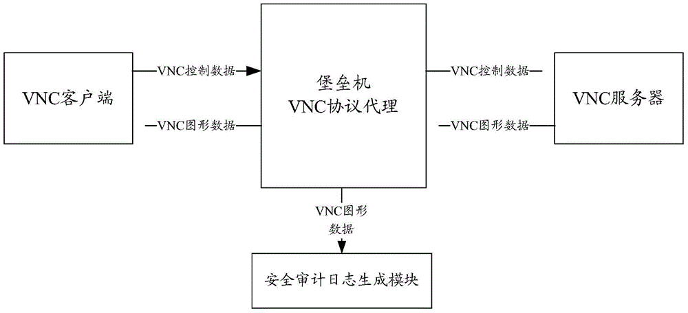 Safety audit log playing method and device