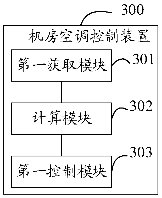 Method and device for controlling an air conditioner in a computer room