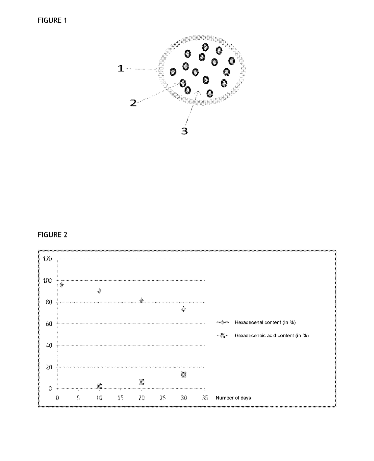 Oxo-degradable projectiles containing pheromones