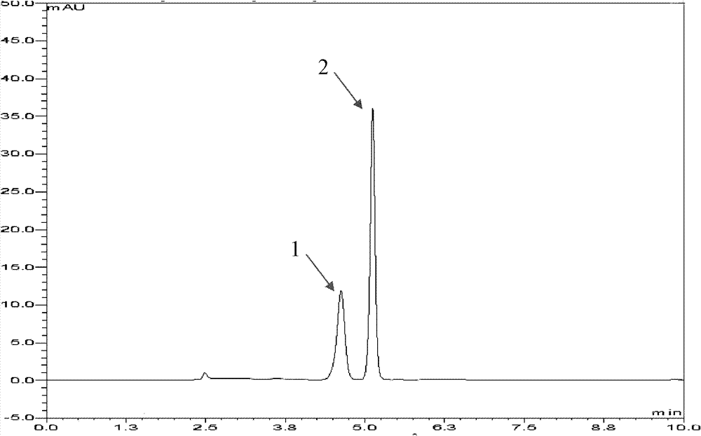 Enzymatic synthesis method of S-alpha-D-glucoside-L-cysteine