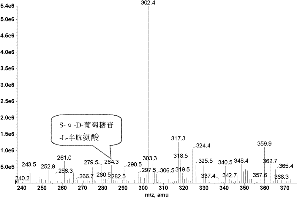 Enzymatic synthesis method of S-alpha-D-glucoside-L-cysteine