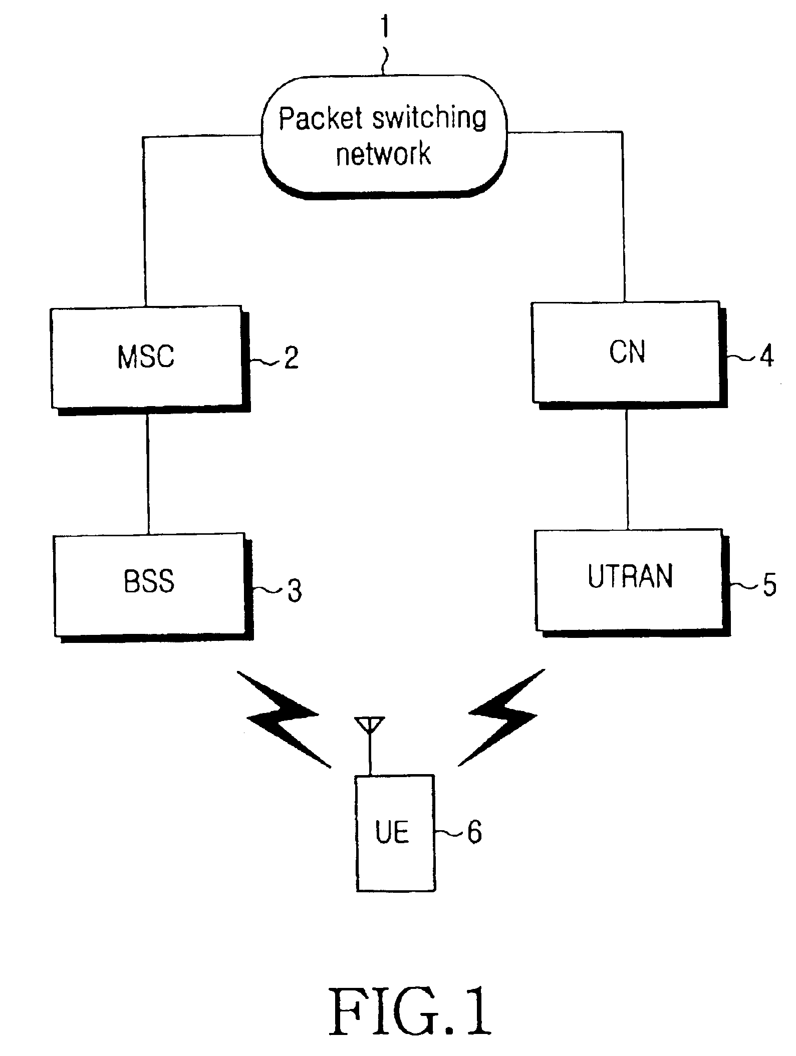 Method for performing inter system handovers in mobile telecommunication system