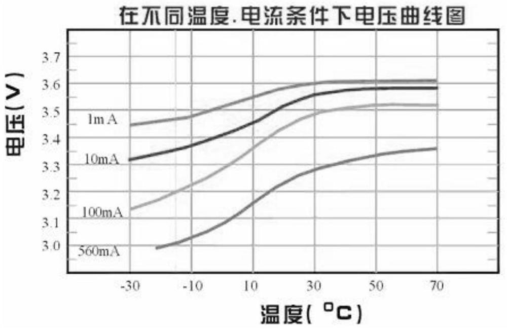 Internet of Things battery electric quantity measurement method, device, system and equipment and storage medium