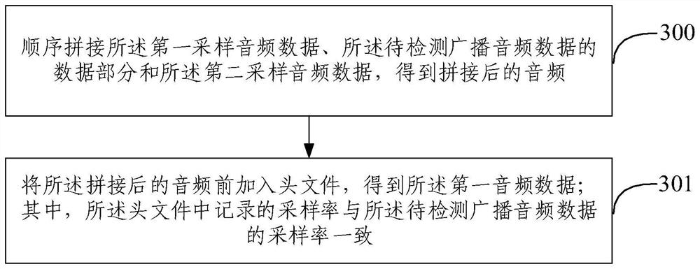 Language identification method and device for broadcast audio, equipment and storage medium