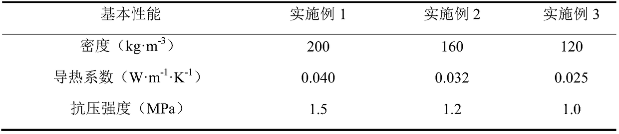 Submicron inorganic whisker reinforced aerogel foam concrete and preparation method thereof