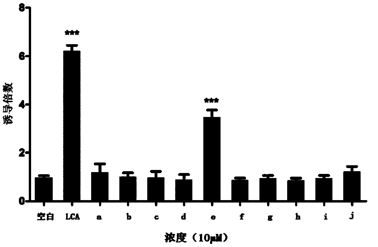 A kind of use of notoginseng saponin ft1