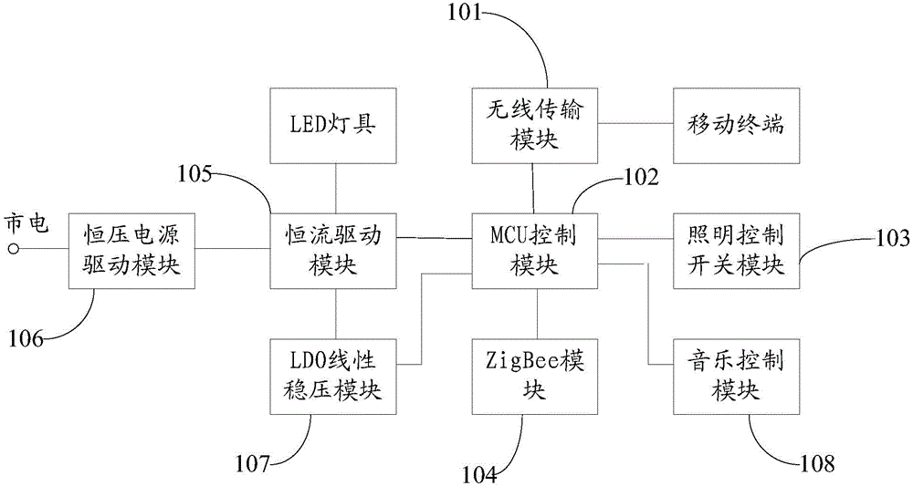 Energy-efficient LED lighting system based on WI-FI + ZigBee communication