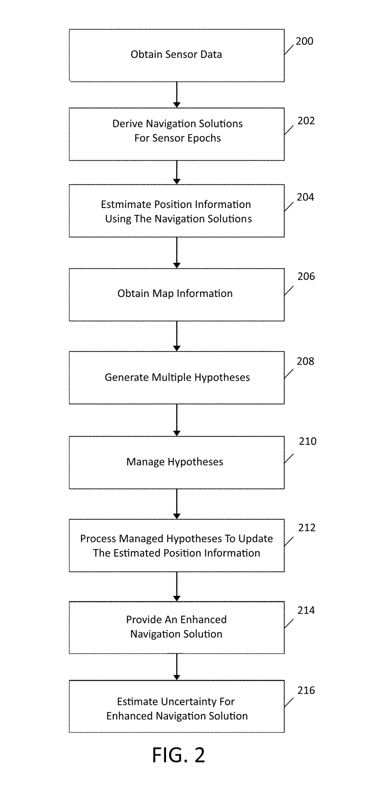 Method and system for estimating uncertainty for offline map information aided enhanced portable navigation