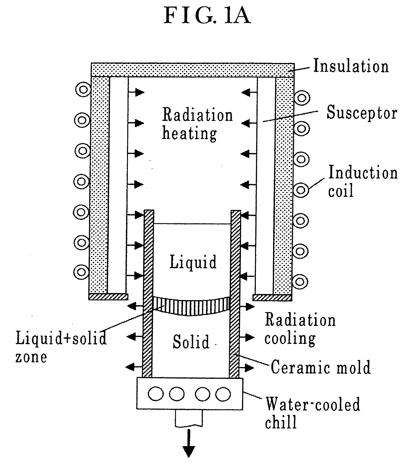 Casting method and apparatus