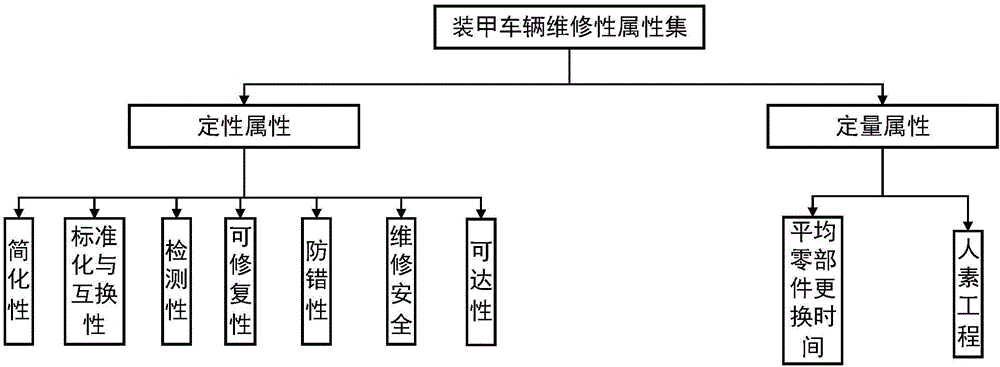 Armored vehicle maintainability evaluation method in virtual environment