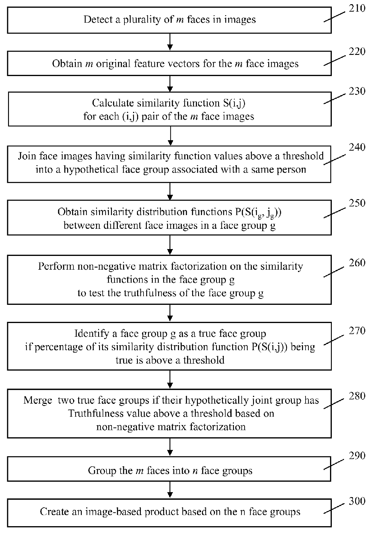 Automatic image product creation for user accounts comprising large number of images