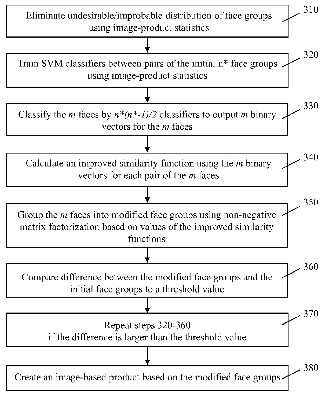 Automatic image product creation for user accounts comprising large number of images