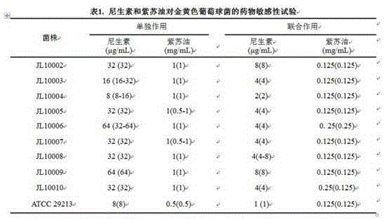 Synergist for improving gram-positive-bacterium-resistant effect of nisin