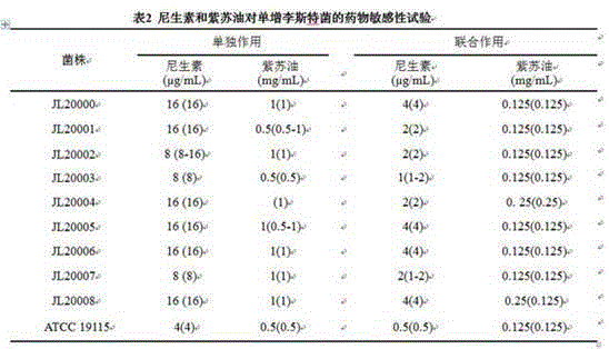 Synergist for improving gram-positive-bacterium-resistant effect of nisin