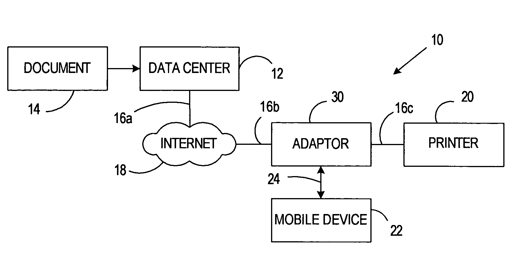 Method and system for secure printing of documents via a printer coupled to the internet