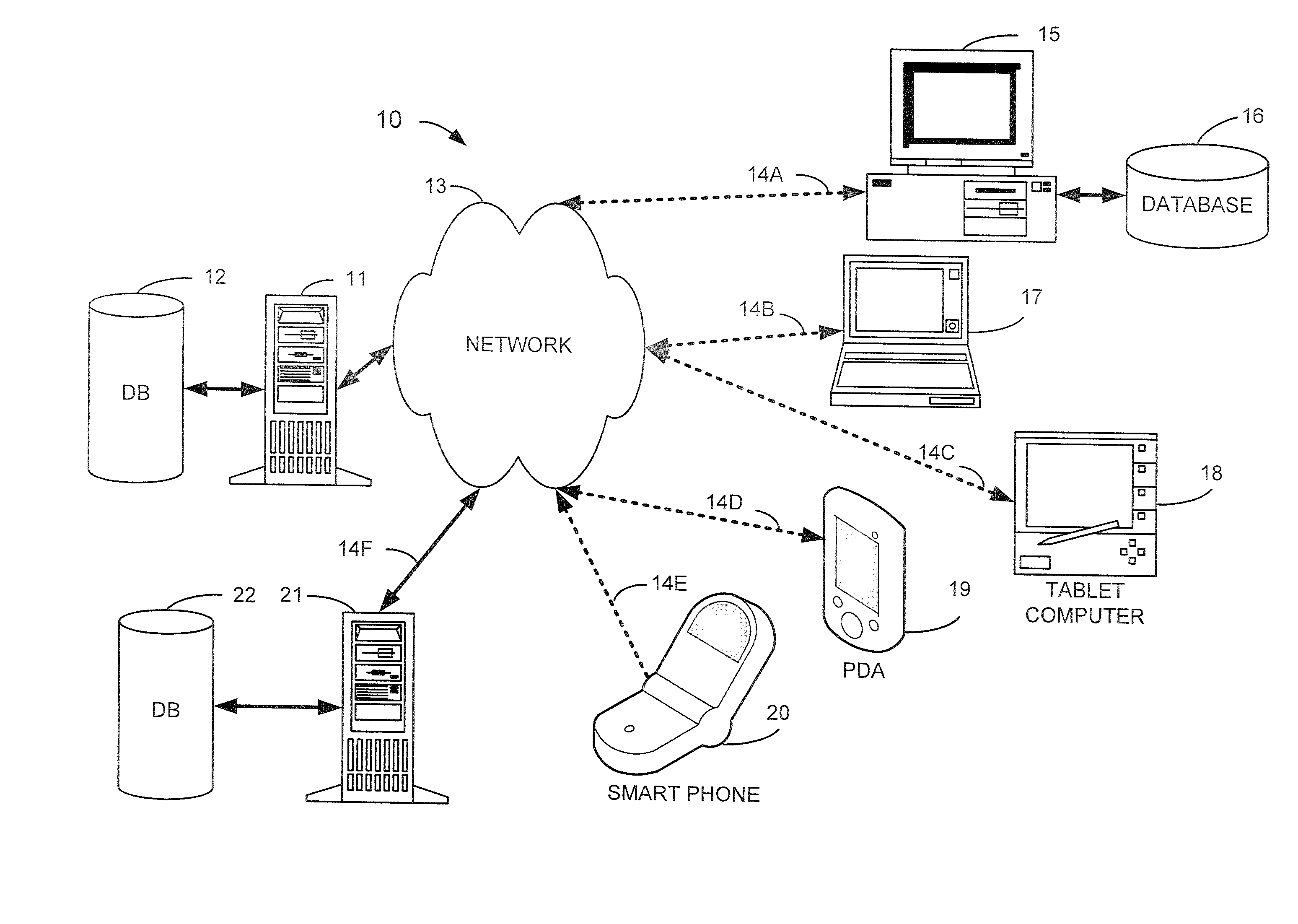 System and method for rewards program for credit card issuer